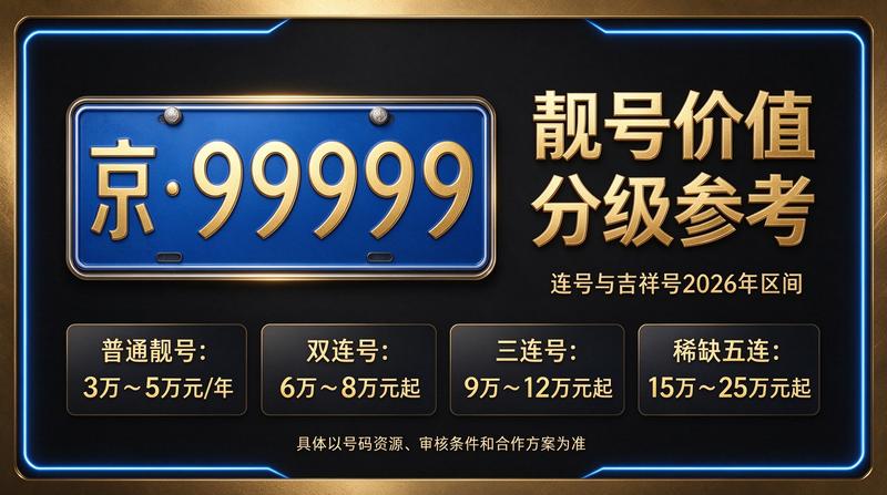 京牌指标转让咨询现场
